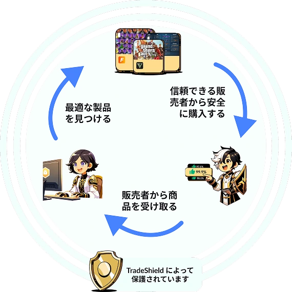 取引ブロック画像