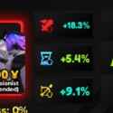 Items