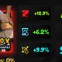 Items