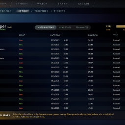 nível 23⚡Antigo rank⚡4000 mmr⚡Recalibrar disponível⚡smurf Pool⚡8.7K Conduct⚡8.7K Garantia de Comportamento⚡ 2