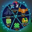 Escape Waves For Lucky Blocks
