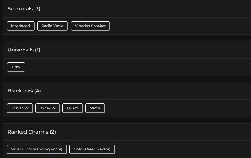 Level 84 | Gold | 4 Black Ice | 1 Universal | #1035
