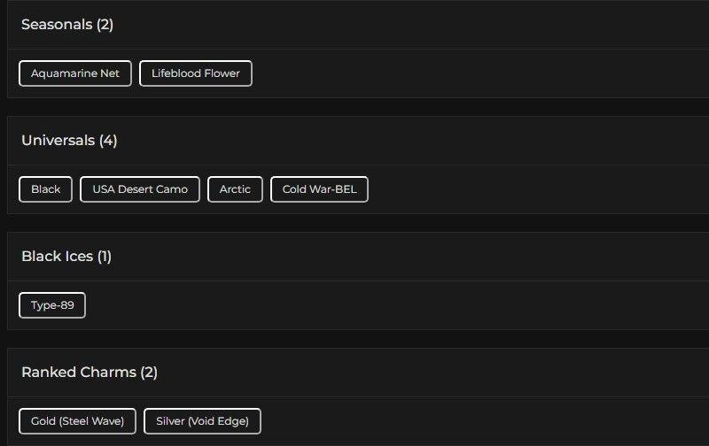 Level 98 | Gold | 1 Black Ice | 4 Universal | #1783
