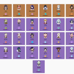 🔴 【ÁSIA | AR 56】🔥10x personagens 🔥de 5 estrelasViajante, nahida, cyno, nilou, raiden Shogun, yelan, neuvillette, Dehya, Jean, Qiqi ✅ random armas ✅ todos Plataformas ✅ 0