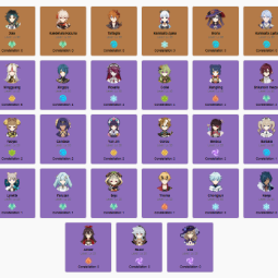 🔴【NA | AR 55】🔥11x 5 Star Characters🔥Traveler, Diluc, Xiao, Kaedehara Kazuha, Tartaglia, Kamisato Ayaka, Mona, Kamisato Ayato, Arataki Itto, Jean, Aloy ✅ 0
