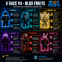 Blox Fruits
