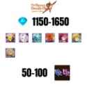 Accounts