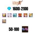 Accounts