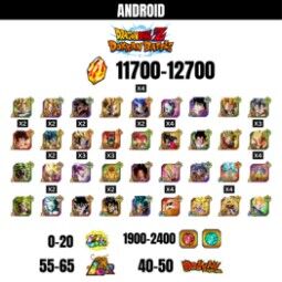 [GLOBAL] [android] 11700-12700 PIEDRAS | NUEVO goku+ vegito/gogeta+goku SS4+gohan SS2+vegeta BLU+goku/FREEZER | 36 personajes | 55-65 LR+40-50 DF +1900-2400 MONEDA 0
