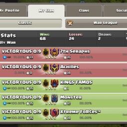 🦋11 nível clan🦋nome: VITÓRIA 0.9🦋Mestre Liga 2🦋clan Capital 8🦋Good War Log🦋 Entrega 🦋 Instantânea 1