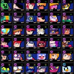 👑 76 Brawlers 👑 35.447 Trophies 👑 75 Skins 👑 8 Legends 👑 24 Mythics 👑 25 Epics 👑 12111 Gold 👑 171 Gems 👑 1930 Blings 👑 1