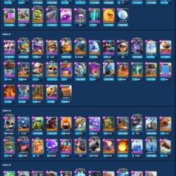 👑KT 14 👑 6104 Trophy 👑 42 LVL 👑 108 Cards 👑 69 Emotes 👑 801 Gems 👑 76 k Gold 👑 1