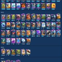 👑KT 14 👑 7790 Trophy 👑 53 LVL 👑 115 Cards 👑 104 Emotes 👑 1134 Gems 👑 299 k Gold 👑 1