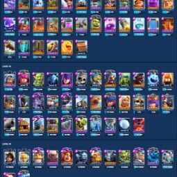 👑KT 15 👑 7146 Trofeo 👑 54 lvl 👑 114 Cartas 👑 45 gestos 👑 4195 gemas 👑 99 k Oro 👑 1