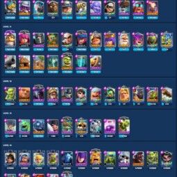 👑KT 14 👑 7712 Trophy 👑 52 LVL 👑 116 Cards 👑 27 Emotes 👑 431 Gems 👑 100 k Gold 👑 1