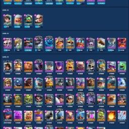 👑kt 15 👑 7662 Troféu 👑 55 lvl 👑 115 Cartões 👑 72 gestos 👑 277 gemas 👑 248 mil gold 👑 1