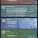 Genshin Impact Top Ups