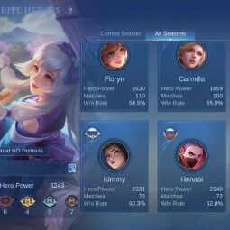 53 LVL+105 Heroes+231 Skins+Legend Lesley+5 Collector+KOF Dyrroth+11.11 Gusion Wanwan+DUCATI Benedetta+MANY EPIC+MAX Rank Mythic 32* 1