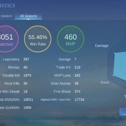 53 LVL+105 Heroes+231 Skins+Legend Lesley+5 Collector+KOF Dyrroth+11.11 Gusion Wanwan+DUCATI Benedetta+MANY EPIC+MAX Rank Mythic 32* 4