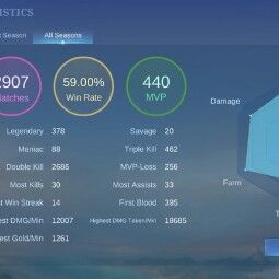 57 LVL+103 Heroes+147 Skins+COLLECTOR NATALIA+LUCKYBOX SABER ZHASK+LIGHTBORN TIGREAL+13 EPIC+MAX Rank Mythic 52* 0