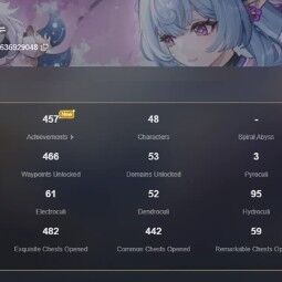 [NA HANDLEVELED] AR 55 | Raiden С1 + Mualani + Arlecchino + Neuvillette + Alhaitham + Furina + Clorinde and more! 0