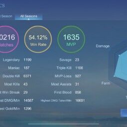 Android iOS➤327 Skins➤Top Win Rates 61%+❤️13k+ Match❤Star War Alucard➤Kof Chou➤Legend Gushion➤Ducati➤11 Gushion➤100% Max Emblem➤127 All Hero➤full Acces➤Instant➤ 4