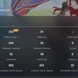 [EU HANDLEVELED] AR50 | Xiao + Hu Tao + Shenhe + Cyno +Many Other+Full Access 0