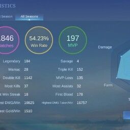 38 LVL+62 Heroes+134 Skins+JUJUTSU YIN+COLLECTOR BADANG NATALIA+ZODIAC ODETTE+4 LUCKYBOX+LIGHTBORN TIGREAL+MANY EPIC+MAX Rank Mythic 28* 0