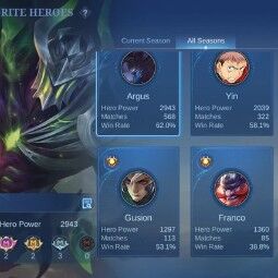38 LVL+62 Heroes+134 Skins+JUJUTSU YIN+COLLECTOR BADANG NATALIA+ZODIAC ODETTE+4 LUCKYBOX+LIGHTBORN TIGREAL+MANY EPIC+MAX Rank Mythic 28* 2