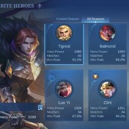 22 lvl+37 Heróis+52 Skins+LUCKYBOX alpha ESTES+GRANGER NASCINAS+11 epic+10 ESPECIAL+max rank - epic 3 0