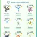 Pokemon Go