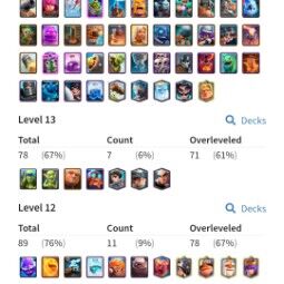 26)🔥Leveled🔥Acc Lvl 59✨KT 15✨9000 Trophies💫18 Lvl 15 Cards😍53 Lvl 14 Cards😍8 Evolutions😍73 Emotes😍9 Tower Skins😍pictures👇Full Access💯 1