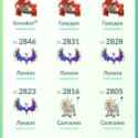 Pokemon Go