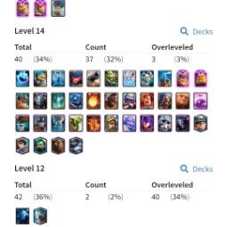KT14 - Level52 🛍️ Arena20 - Trophy7604 - Card 4evo - 3lvl -15 🏆37 lvl14 - Gems 2162 - Gold 93K -🔥Skin Tower4 -💯Code177 0