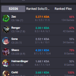 S16🔥Challenger 1000+LP 61%WR Handleveled💎43K BE✅Lifetime Ownership - Never Reclaimed* thumbnail