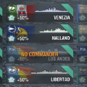 World of Warships