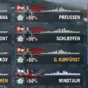 World of Warships