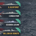 World of Warships