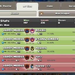 <=>[LORDS MOBILE]<=>[LvL 17]<=>[Op english name]<=>[Best for lords mobile player]<=> 2