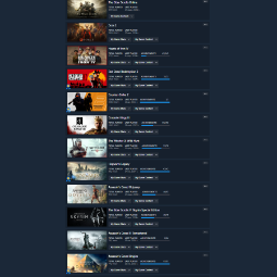 CS2 Prime 239 hrs. Dota 583 hrs. lvl steam 76, Games  197, teso, rdr2, The Witcher 3, Assassin's, Days Gone, Far Cry 6, God of War, and many other games 1