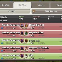 ⭕Level- 20⭕Master league-3⭕Clan capital- 9⭕positive war log-473/182⭕cheep 2