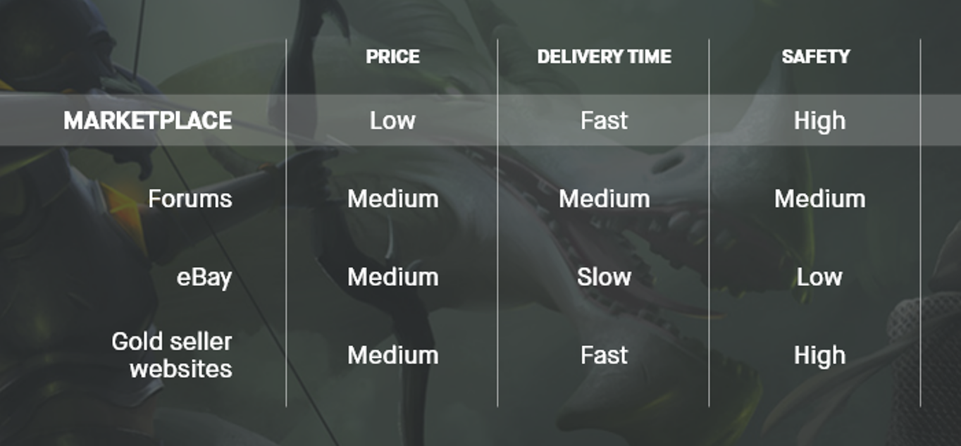 Where To Buy OSRS Gold? The Best Place 2023