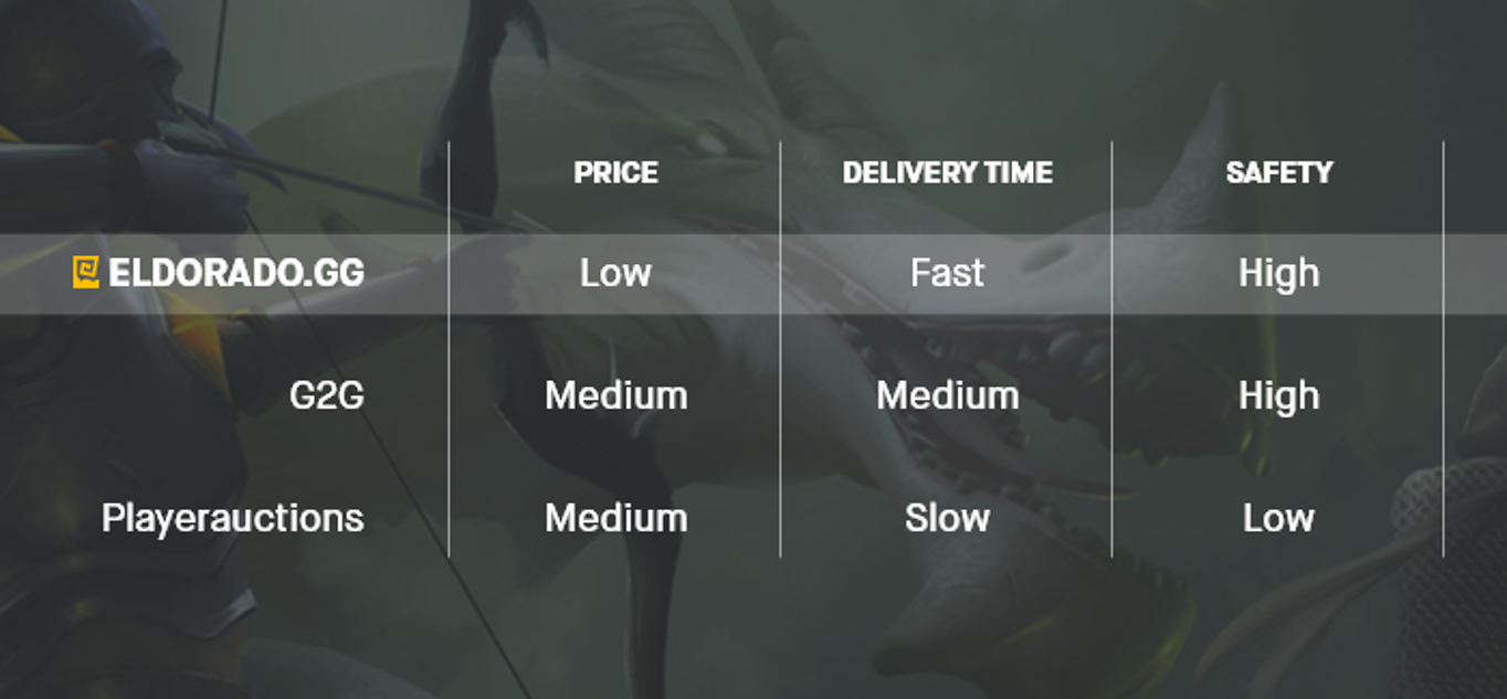 Where To Buy OSRS Gold? The Best Place 2023